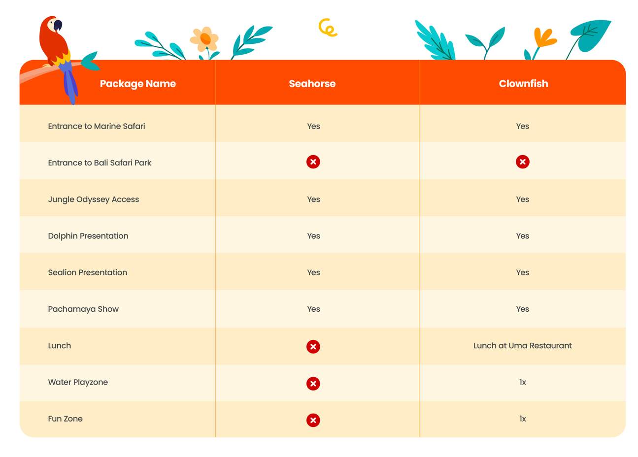 Bali Safari Park Ticket
