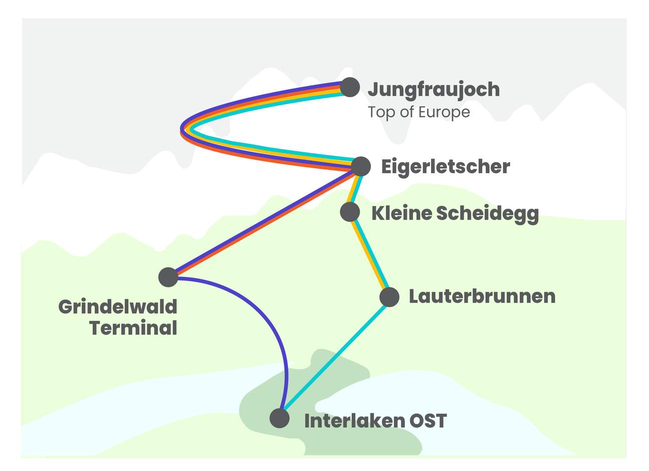 Billete Jungfraujoch Top of Europe