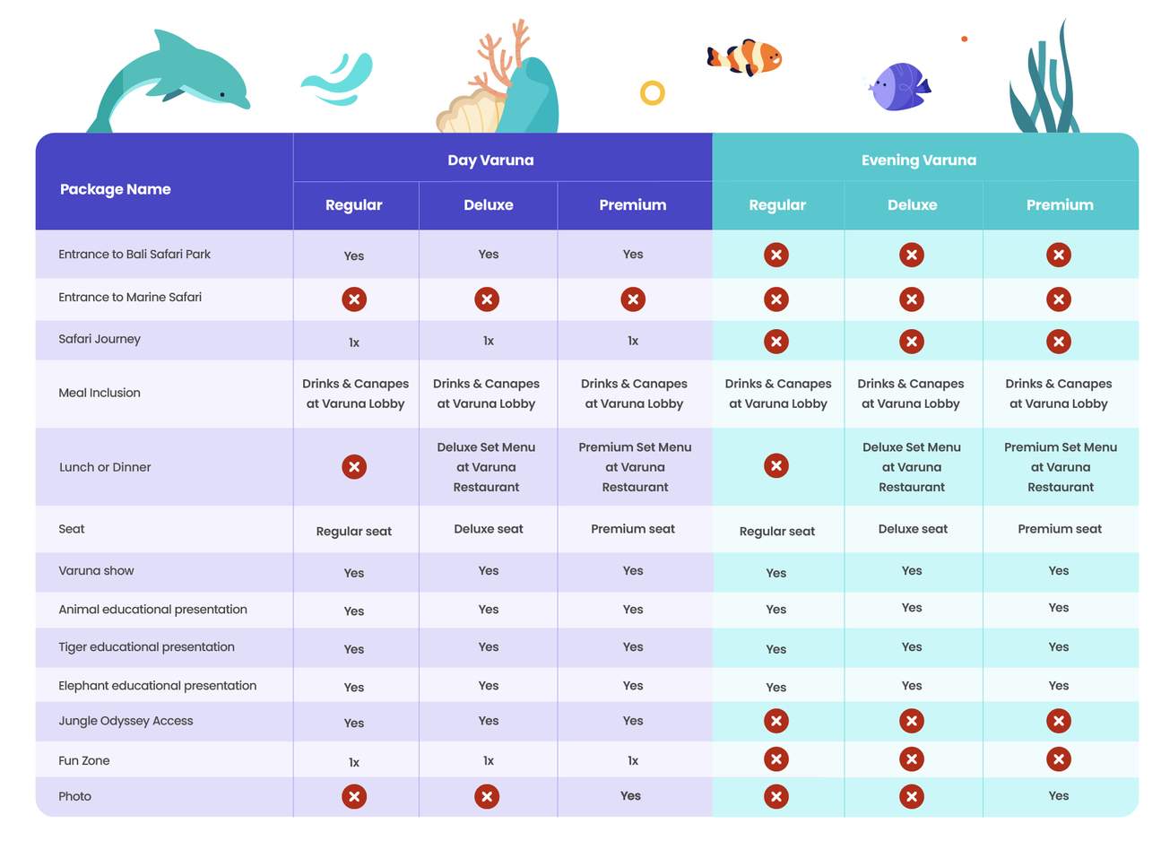 Entrada a Bali Safari Park