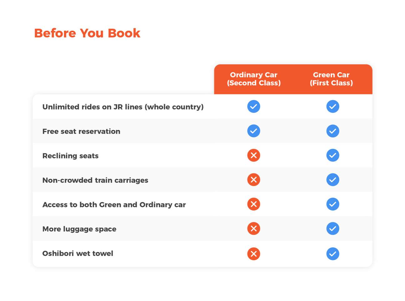 Before You Book (Comparison Table)