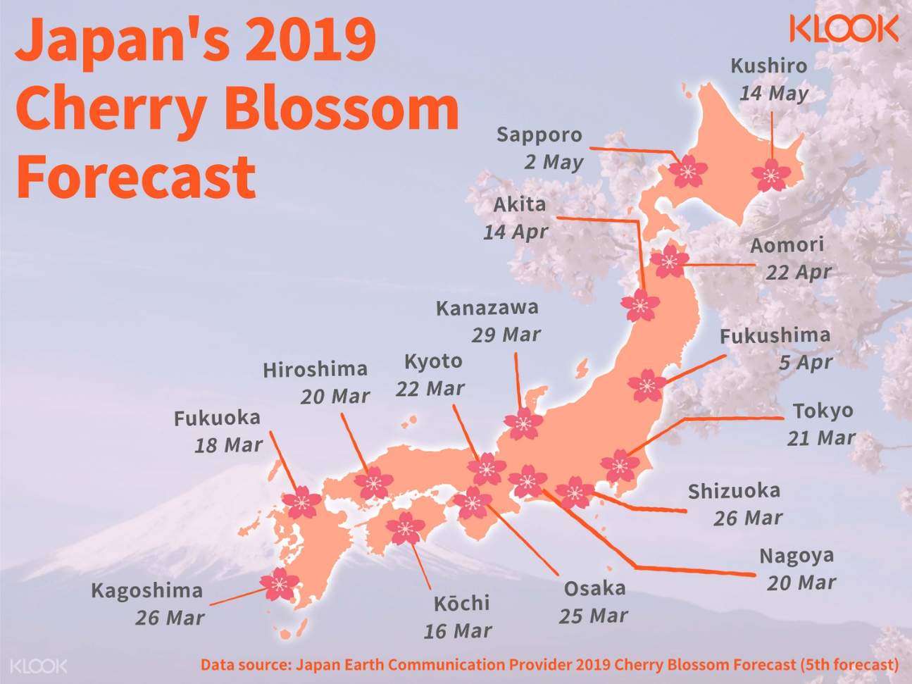 Flexible 5 Day within 14 Days - JR East Tohoku Area Pass