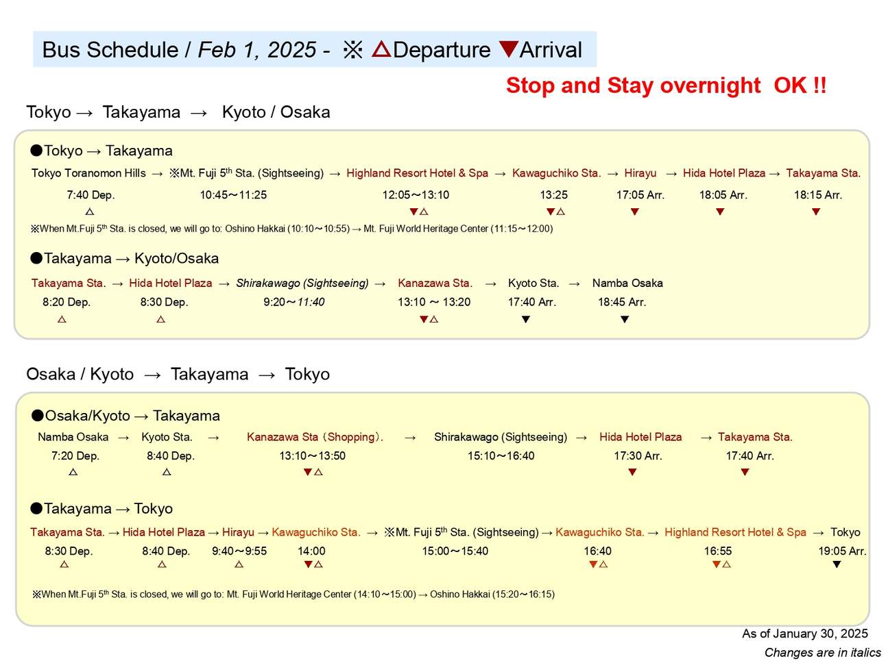 บัตร Limon Pass 7 วัน