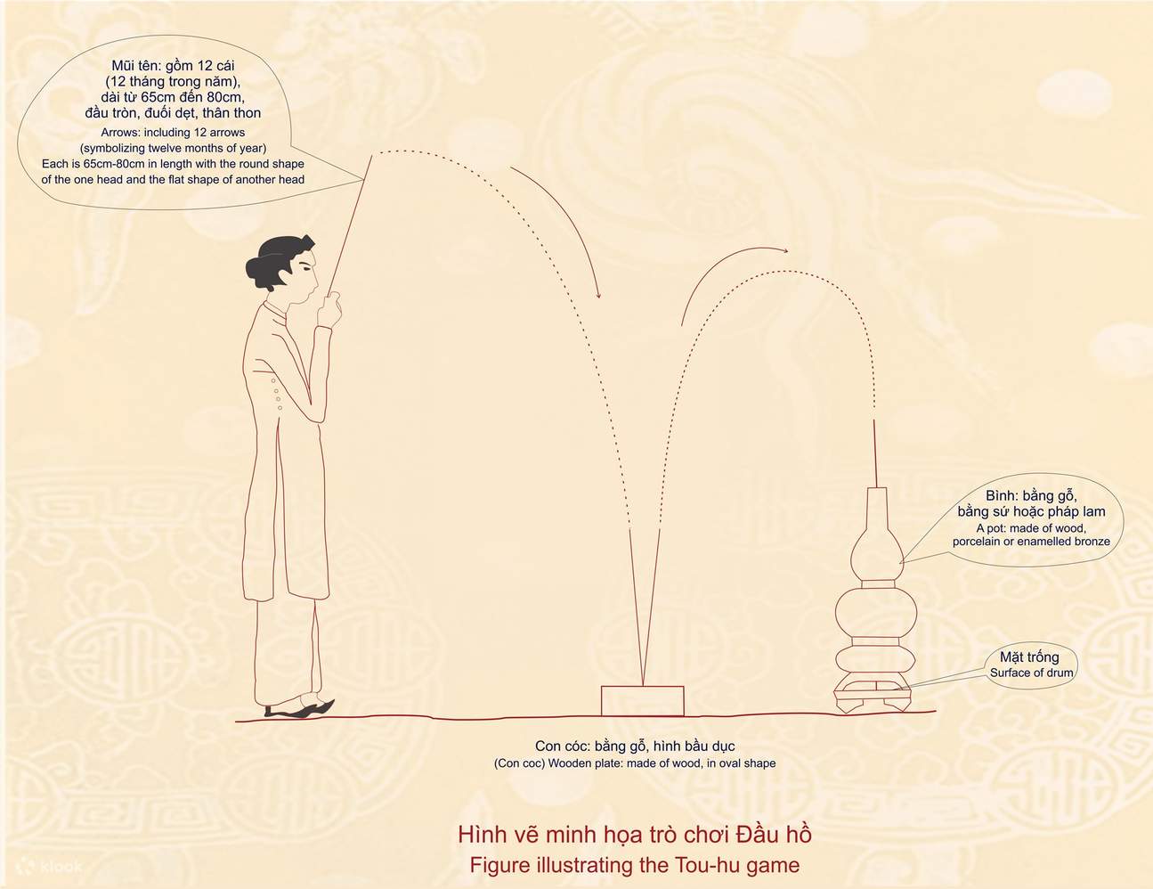 Dau Ho VR Game: Ein vietnamesisches Volksspielerlebnis in Hue City