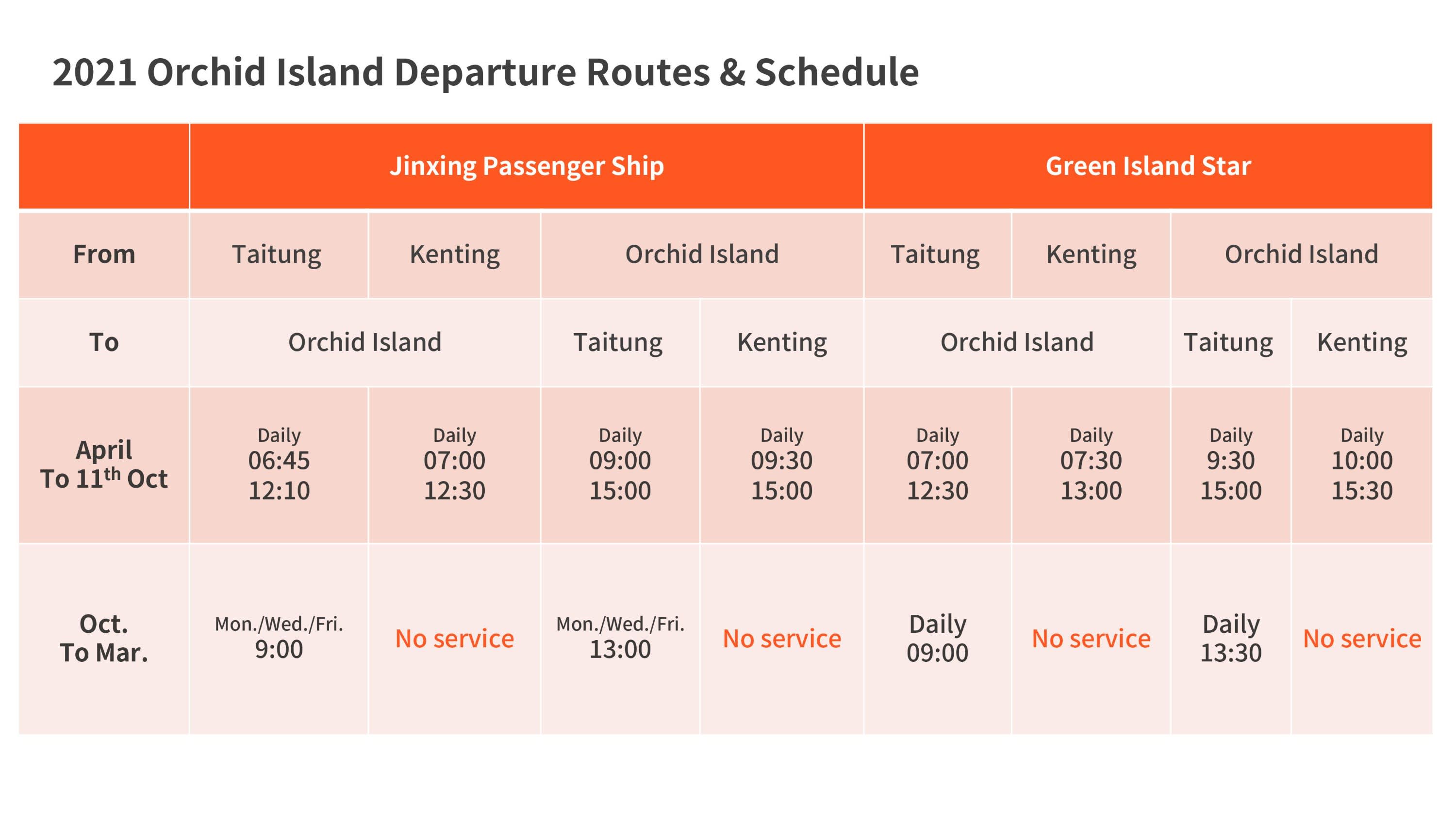 台东富冈渔港 垦丁后壁湖往返兰屿船票 Klook客路中国
