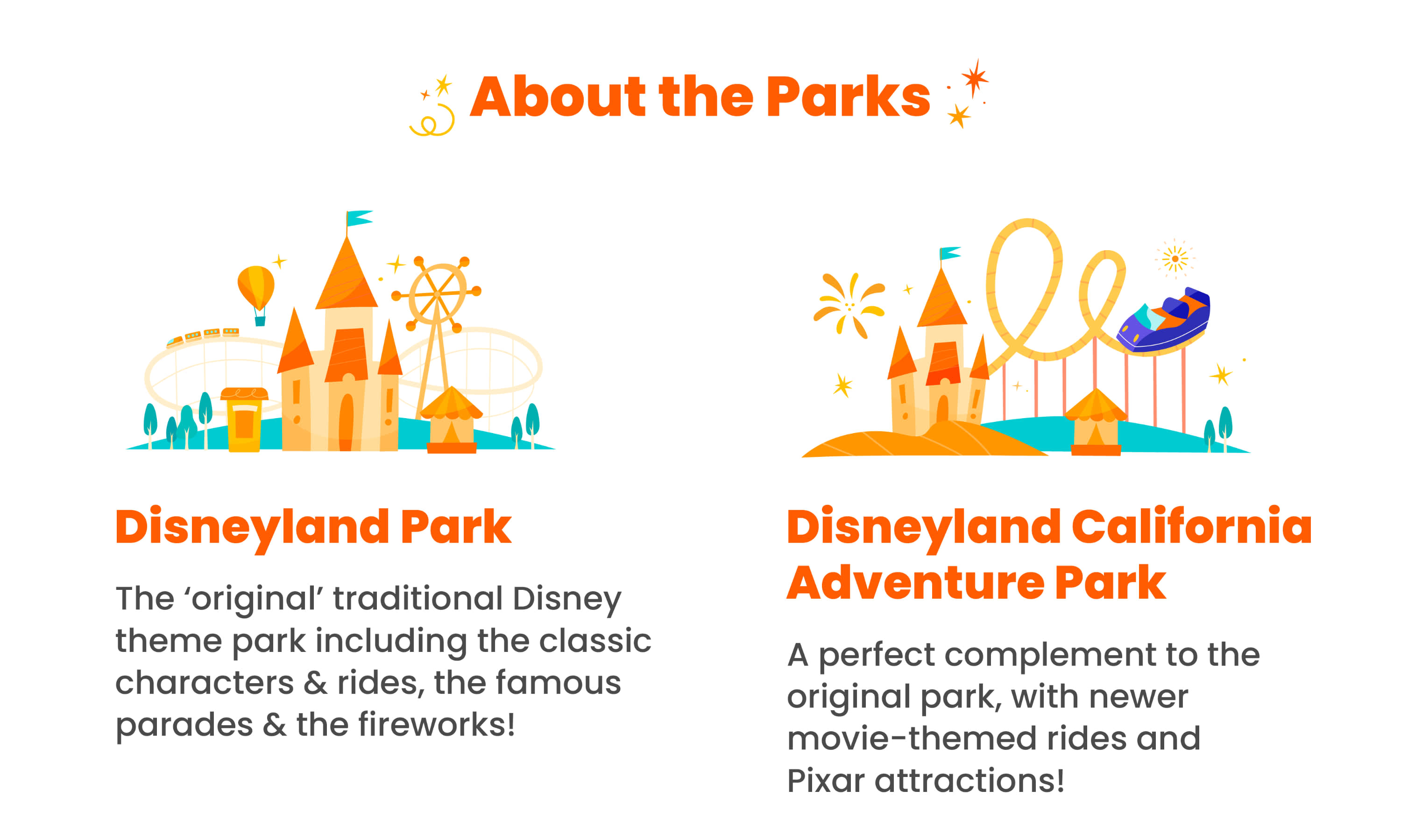 DETAILS: A step-by-step breakout of the new Disneyland Resort Theme Park  Reservation system
