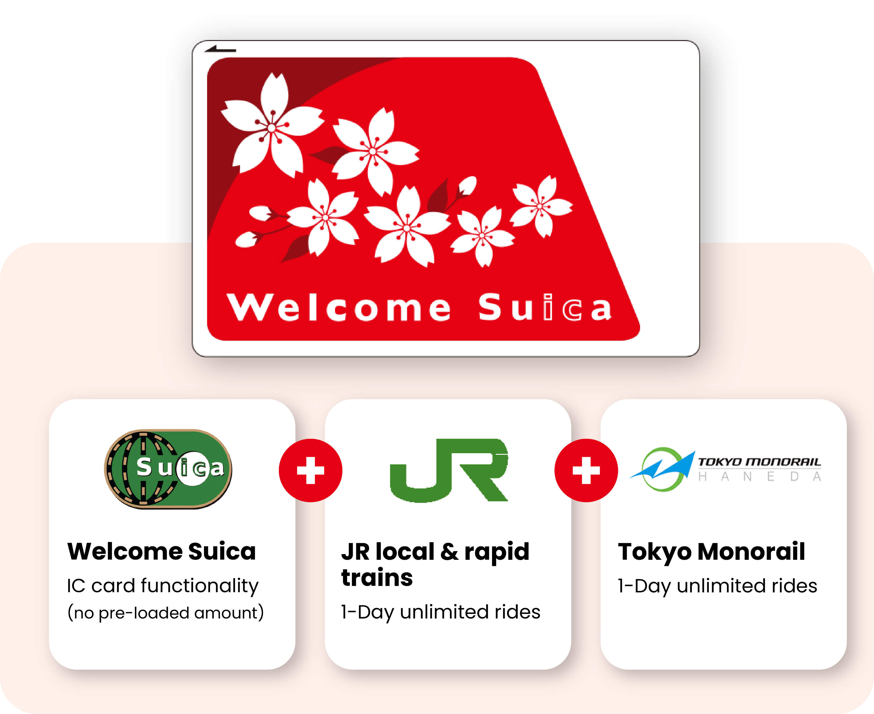 Suica IC Card - Klook United Kingdom