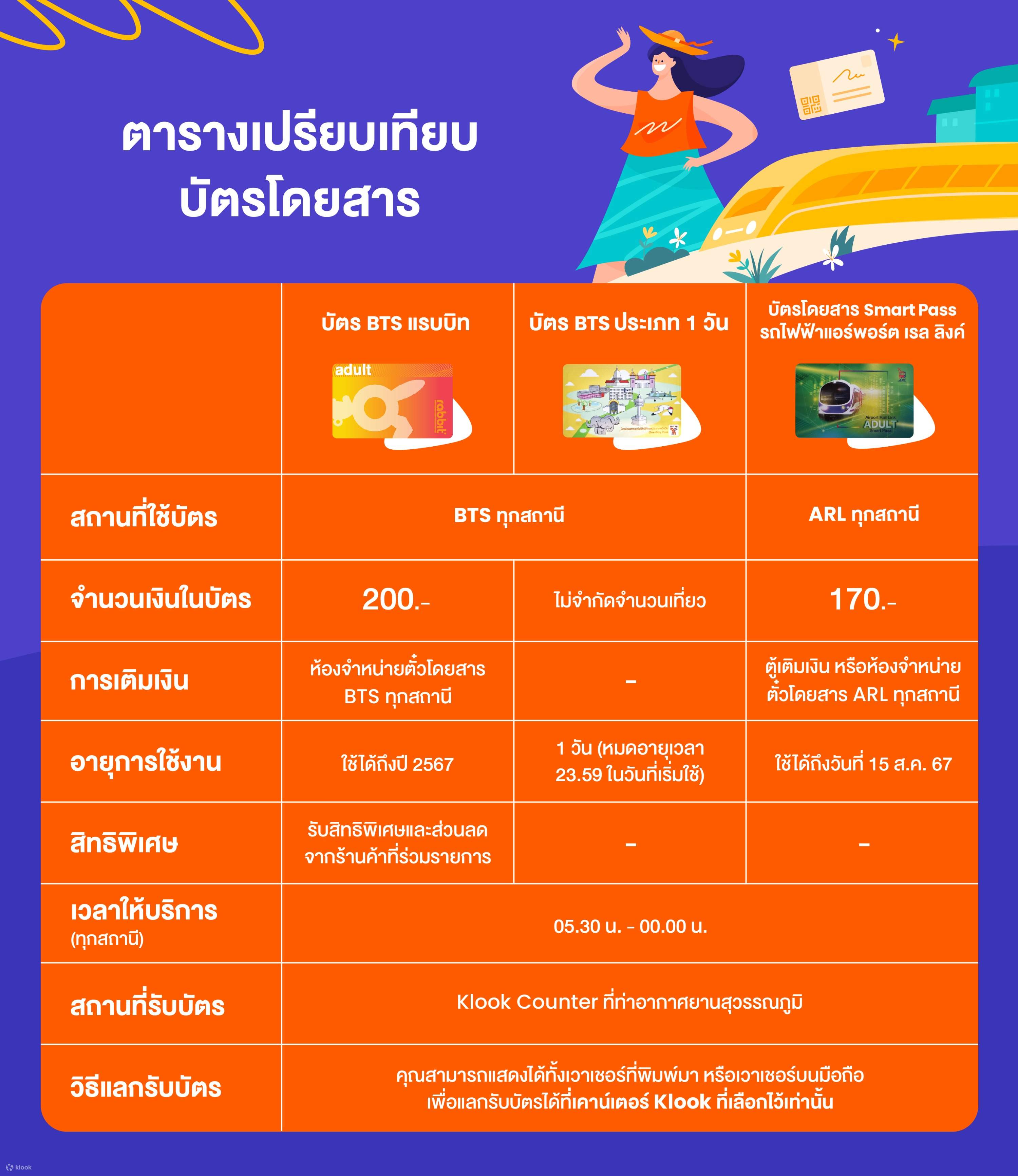 บัตรแรบบิท (Rabbit Card) สำหรับโดยสารรถไฟฟ้าบีทีเอส - Klook ประเทศไทย