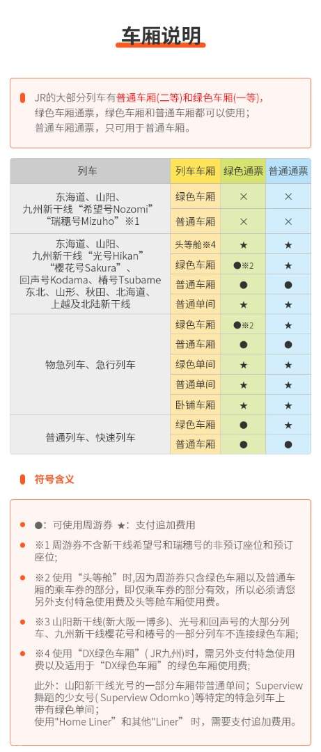 Jr Pass 全日本7日券 日本4g上网sim卡 Klook客路中国