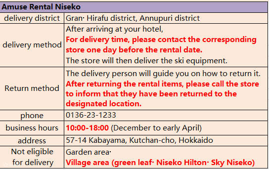 วิธีการจัดส่ง วิธีคืนสินค้า