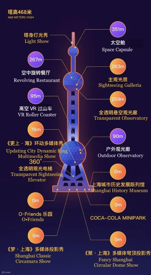 上海东方明珠塔游览推荐