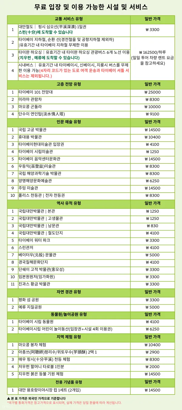 대만 국립 고궁 박물관의 유물