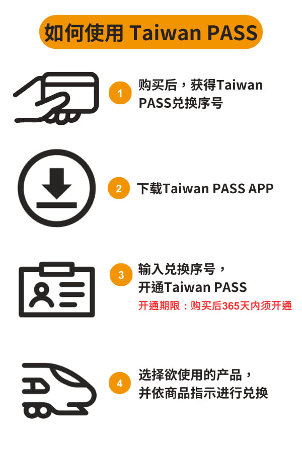 【Taiwan PASS 】3合1版｜高铁+捷运+台湾好行