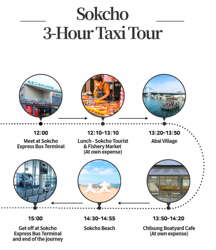 3-часовая экскурсия на туристическом такси по Сокчо
