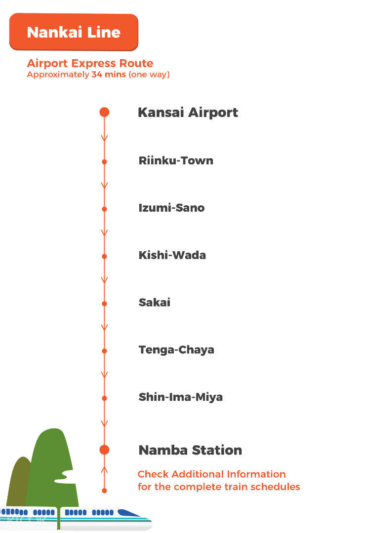 Buy Nankai Line Airport Express Train Tickets In Osaka Online