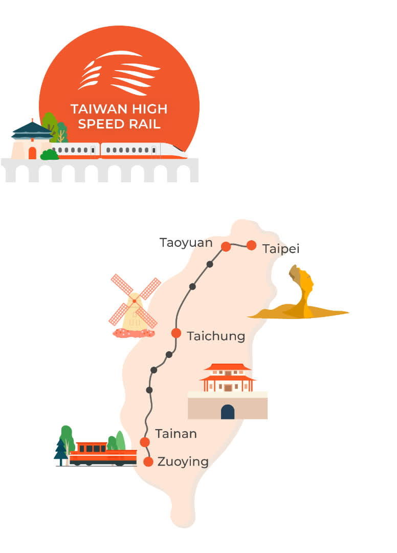 Taiwan High Speed Rail Consecutive 2/3 Day Unlimited Pass