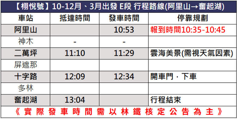 【Tramo E de altitud media Alishan-Fenqihu/Tren de bajada】【Salidas en octubre-diciembre, marzo】◎El precio incluye: Certificado conmemorativo/Postal/Snack + Bebida (los artículos cambian irregularmente)/Visita guiada/Seguro de responsabilidad civil de la in