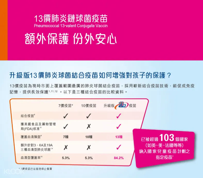 Prevenar 13ä»·è‚ºç‚Žé