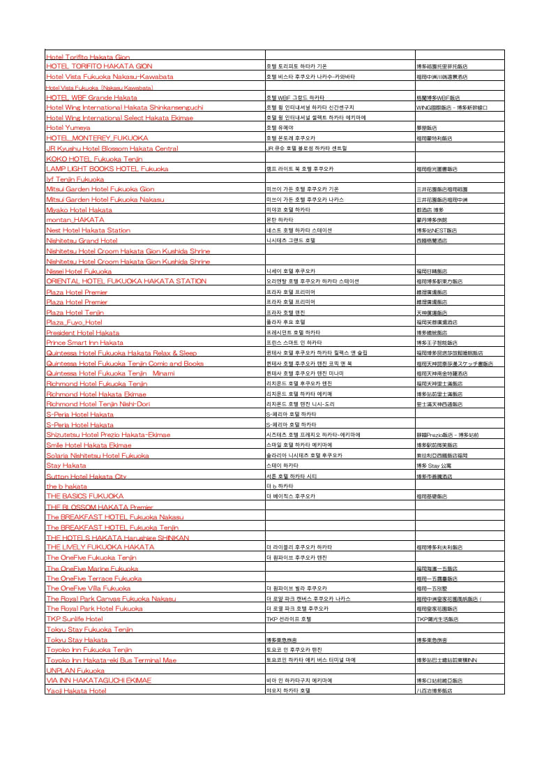 For a list of hotels offering the luggage delivery service, please check your hotel is included