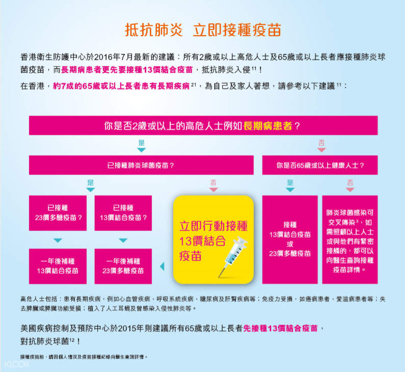 Prevenar 13价肺炎链球菌疫苗 香港安苗医疗中心 Klook客路中国