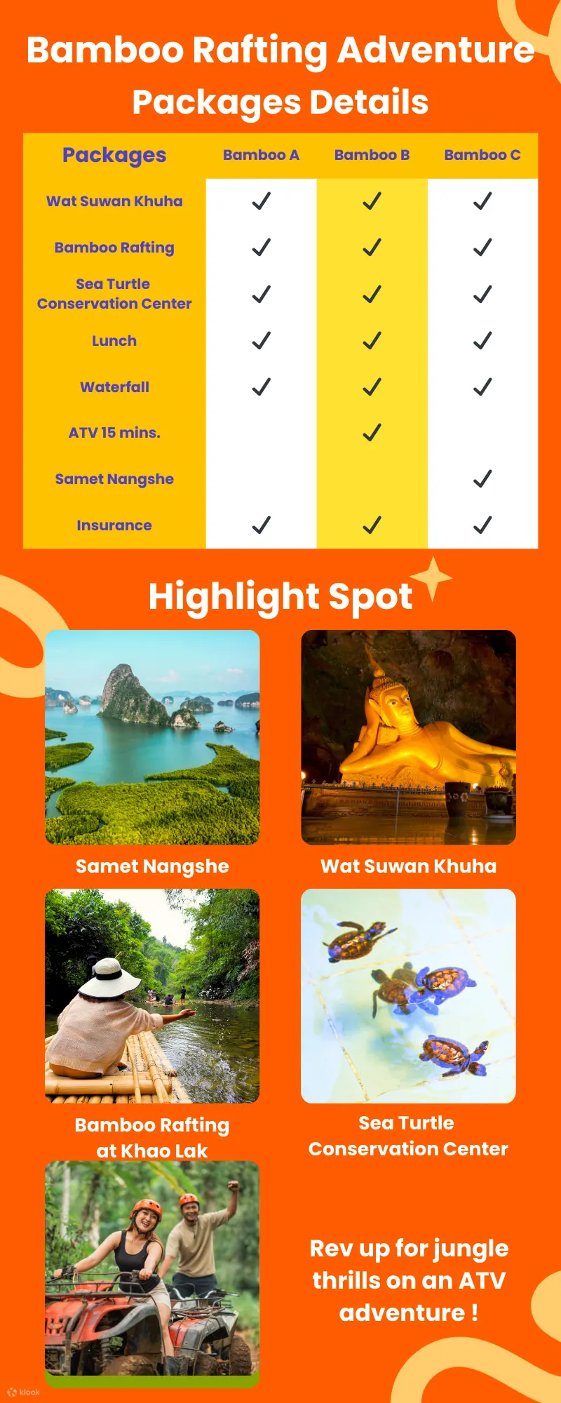 Khao Lak 竹筏漂流、海龟保育中心等
