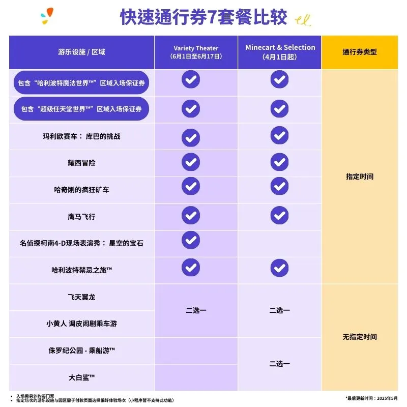 日本环球影城快速通行券7