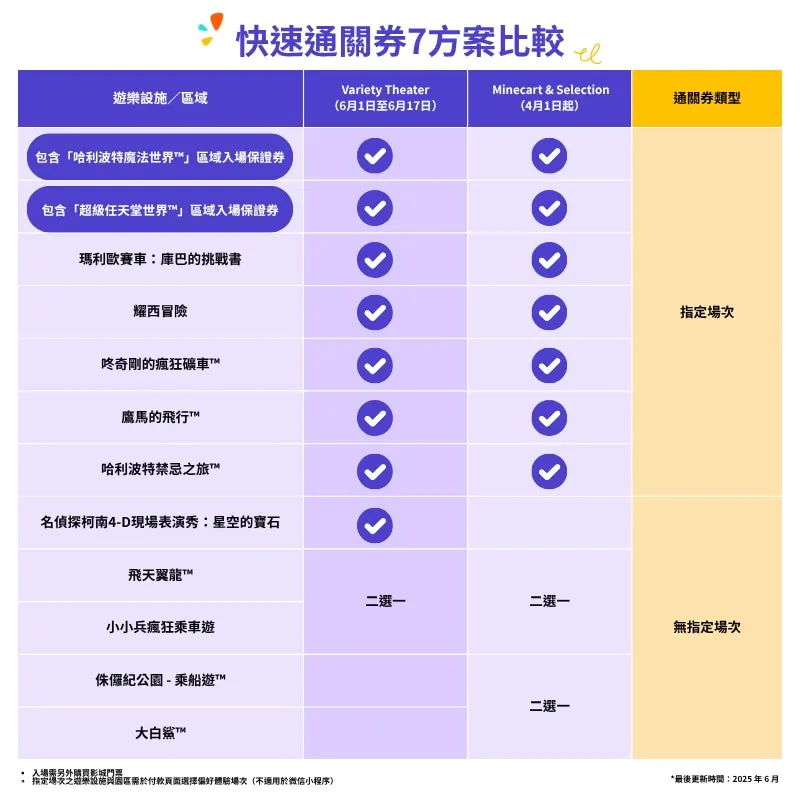 日本環球影城快速通關券7