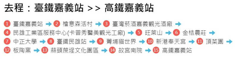 参考资讯
