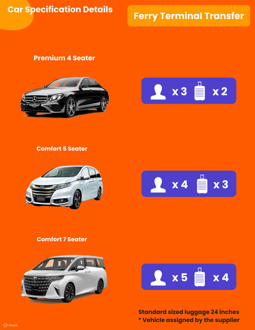 Dettagli Specifiche Auto