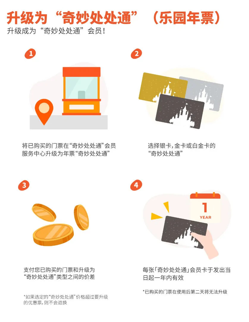 香港迪士尼乐园门票 Klook客路中国