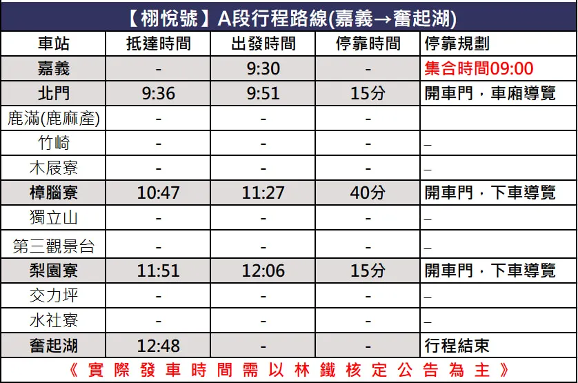 【低海拔 A段 嘉义-奋起湖/上行列车】
◎费用包含: 栩悦号纪念证书/明信片/点心+饮品(不定期更换品项)/导览/旅行业责任保险
◎集合时间 : 09:00
◎集合(上车)地点 : 嘉义火车站前站 林铁售票口旁 / 嘉义市中山路528号
★ 旅客请于林铁售票口旁找