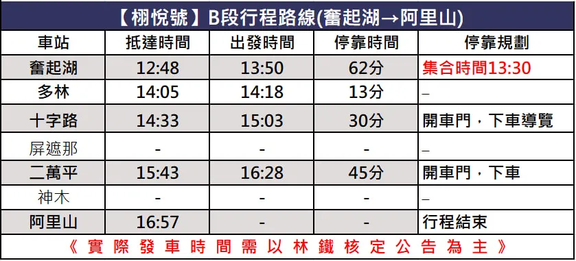 【中海拔 B段 奋起湖-阿里山/上行列车】赠阿里山国家森林游乐区门票 限当日使用
◎费用包含: 栩悦号纪念证书/明信片/点心+饮品(不定期更换品项)/导览/旅行业责任保险
◎集合时间 : 13:30
◎集合地点 : 奋起湖火车站月台 / 嘉义县竹崎乡中和村奋起湖168号之1
★ 请于奋起湖火车站月台找车服人员报到后，待列车门开启后始可陆续上车★