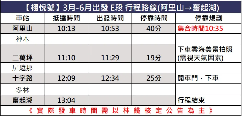 【中海拔 E段 阿里山-奋起湖/下行列车】【03/15起出发】
◎费用包含: 栩悦号纪念证书/明信片/点心+饮品(不定期更换品项)/导览/旅行业责任保险
◎集合时间 : 10:35
◎集合地点 : 阿里山游乐园区内阿里山车站2F处<售票口前> / 嘉义县阿里山乡中正村阿里山1号
★ 请于阿里山车站2F找车服人员报到后，待列车门开启后始可陆续上车★