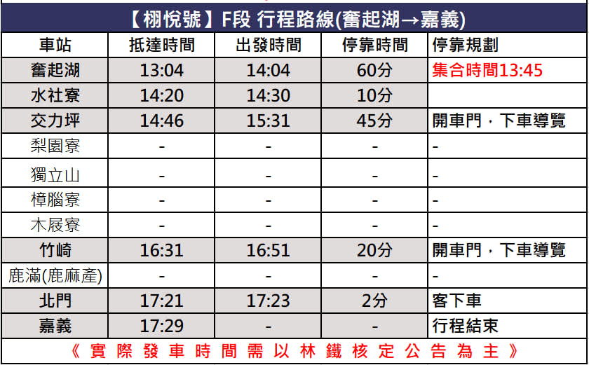[Sección F de baja altitud Fenchihu-Chiayi/tren descendente]
◎La tarifa incluye: certificado conmemorativo Xuyue/postal/snacks + bebidas (los artículos cambian de vez en cuando)/visita guiada/seguro de responsabilidad civil de la industria de viajes
◎Hora