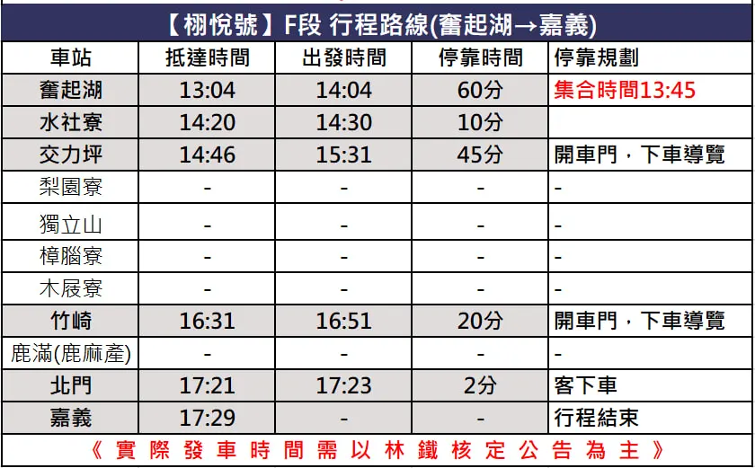 【低海拔 F段 奋起湖-嘉义/下行列车】
◎费用包含: 栩悦号纪念证书/明信片/点心+饮品(不定期更换品项)/导览/旅行业责任保险
◎集合时间 :  13:45
◎集合地点 : 奋起湖火车站月台 / 嘉义县竹崎乡中和村奋起湖168号之1
★ 请于奋起湖火车站月台找车服人员报到后，待列车门开启后始可陆续上车★