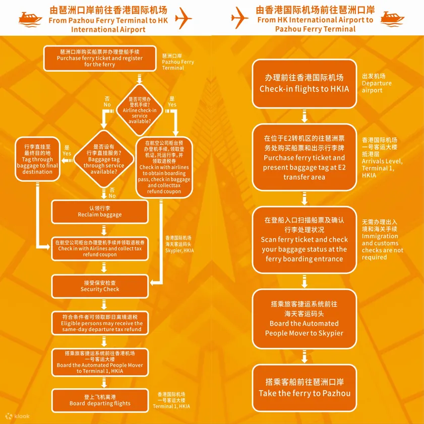 机场过境流程图