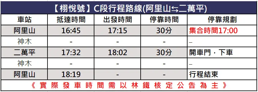 【高海拔 C段 阿里山→二万坪→阿里山(来回)/特色路线】
◎费用包含: 栩悦号纪念证书 /点心+饮品(不定期更换品项)/导览/旅行业责任保险  
◎集合时间 : 17:00
◎集合地点 : 阿里山游乐园区内阿里山车站2F处<售票口前> / 嘉义县阿里山乡中正村阿里山1号
★ 请于阿里山车站2F找车服人员报到后，待列车门开启后始可陆续上车★