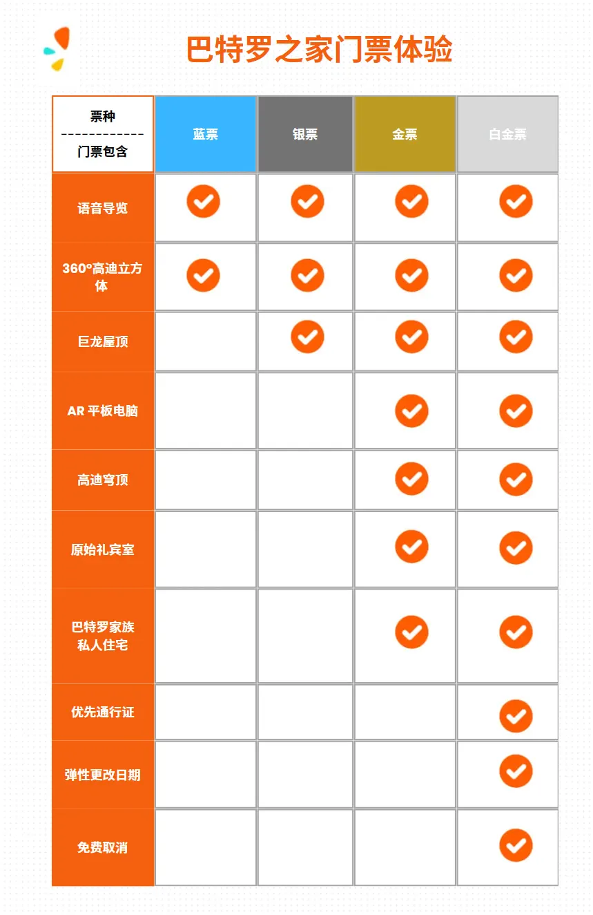 巴塞隆拿巴特罗之家门票