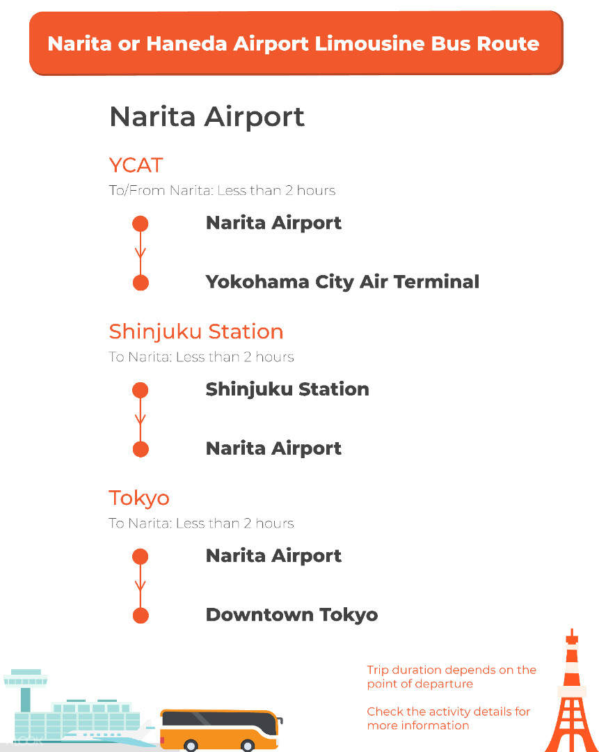 Shared Narita (NRT) or Haneda (HND) Airport Limousine Bus Transfers for Tokyo