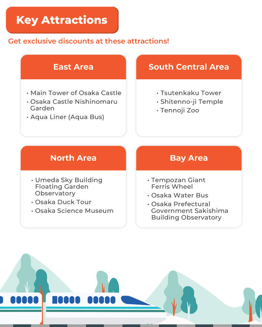 objek wisata untuk dikunjungi dengan yokoso! tiket osaka