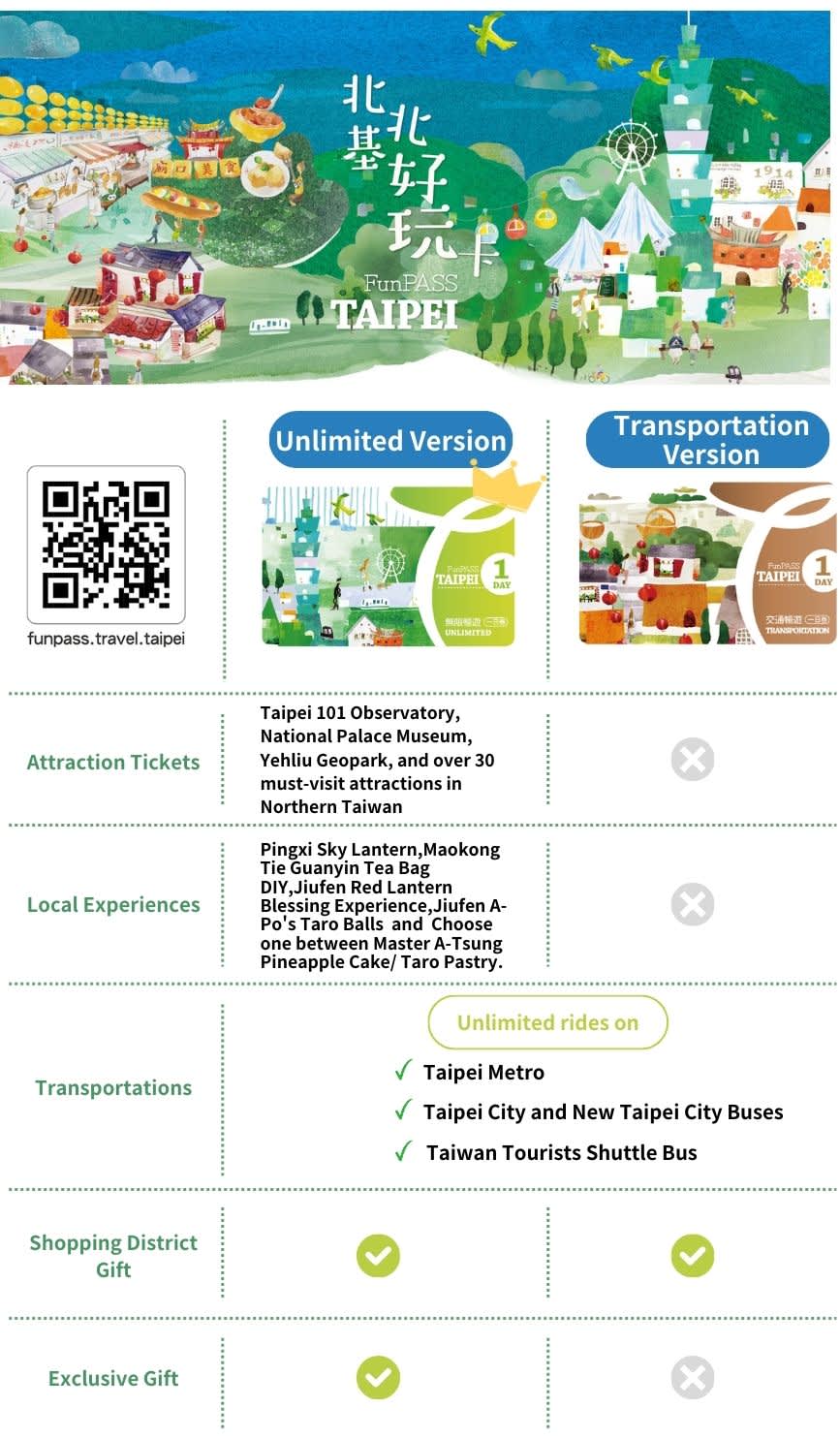 Taipei Transport Fun Pass (Встреча в аэропорту TPE)