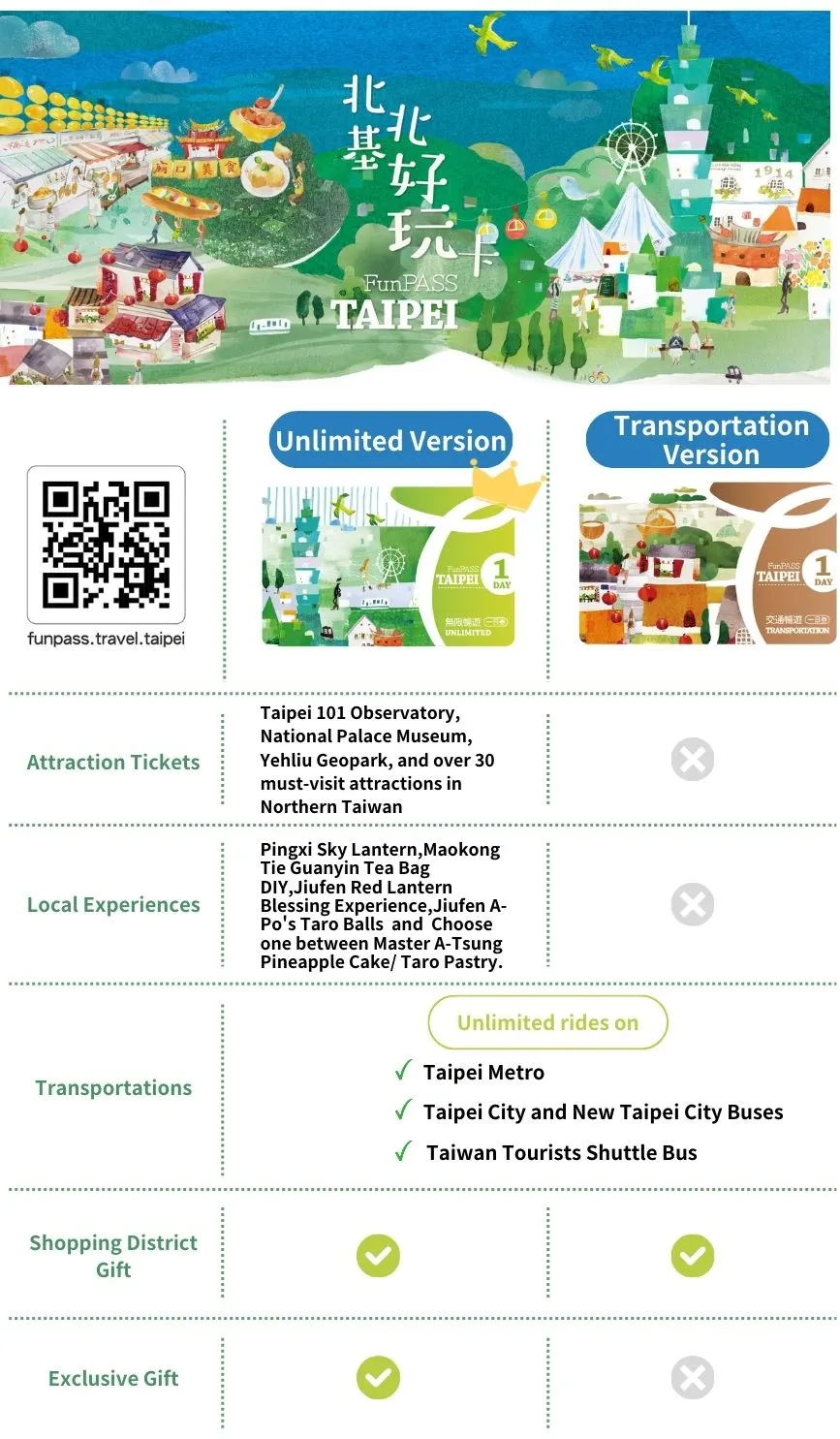 Taipei Transport Fun Pass (TPE Airport Pick Up)