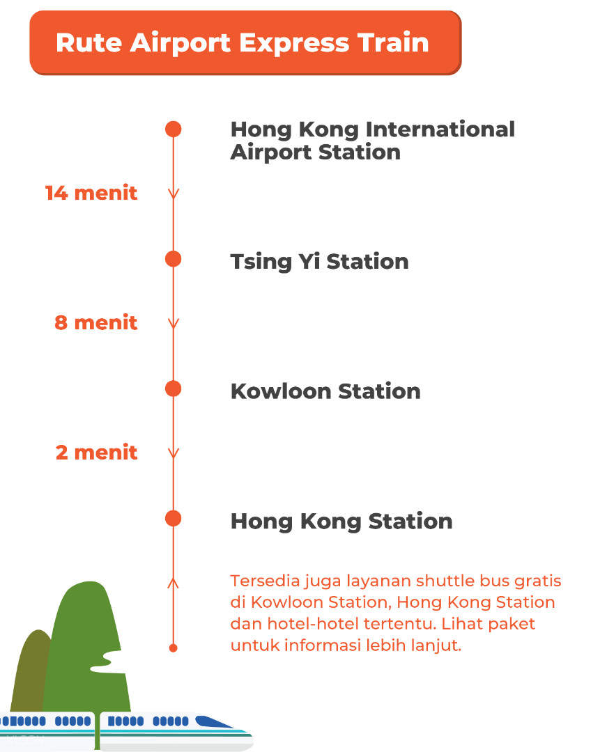 Beli Tiket Hong Kong Airport Express Train (Masuk Langsung dengan QR Code)