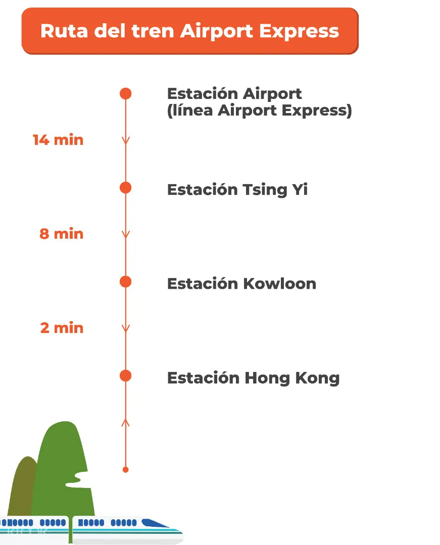 Buy Hong Kong Airport Express Train Tickets Online Qr Code Direct Entry Klook Us