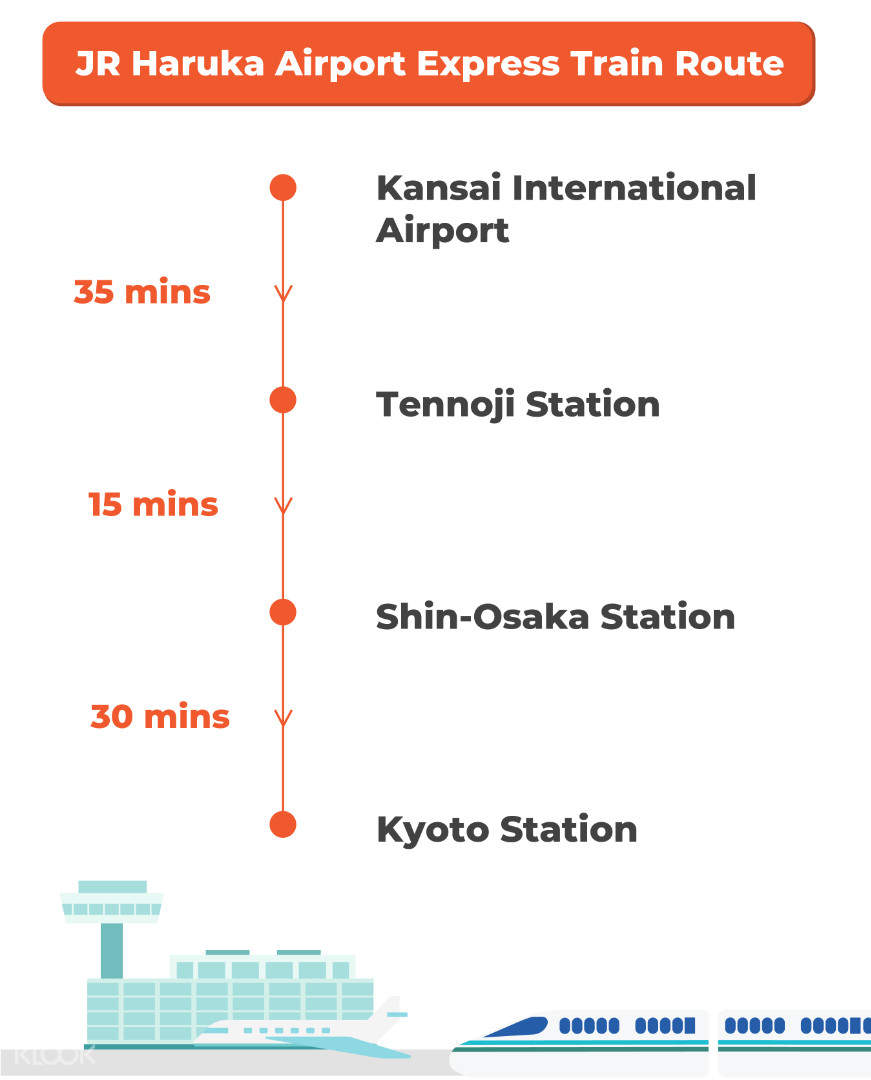 jr西日本特快haruka號車票 關西國際機場往返京都站 新大阪站 天王寺站 單程 klook客路台灣