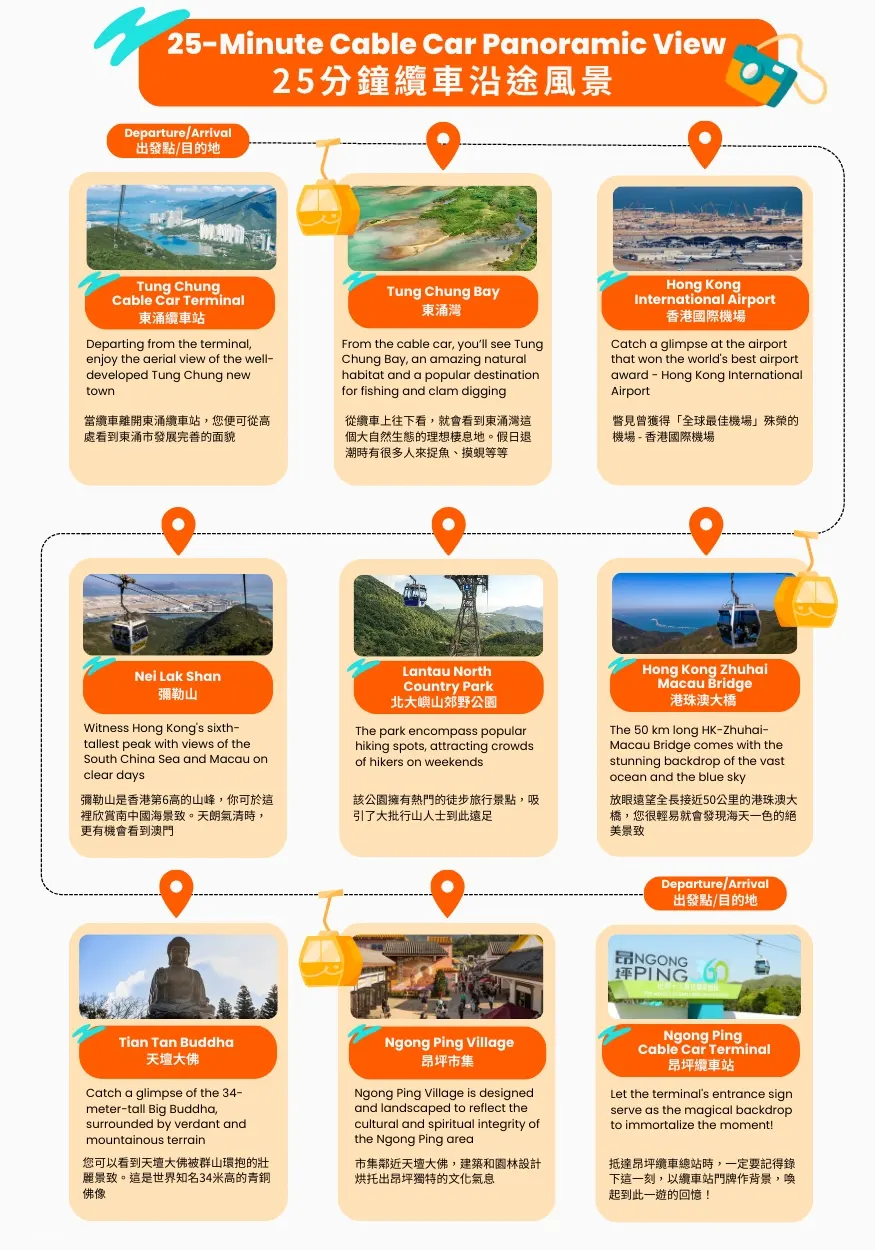 Ngong Ping 360