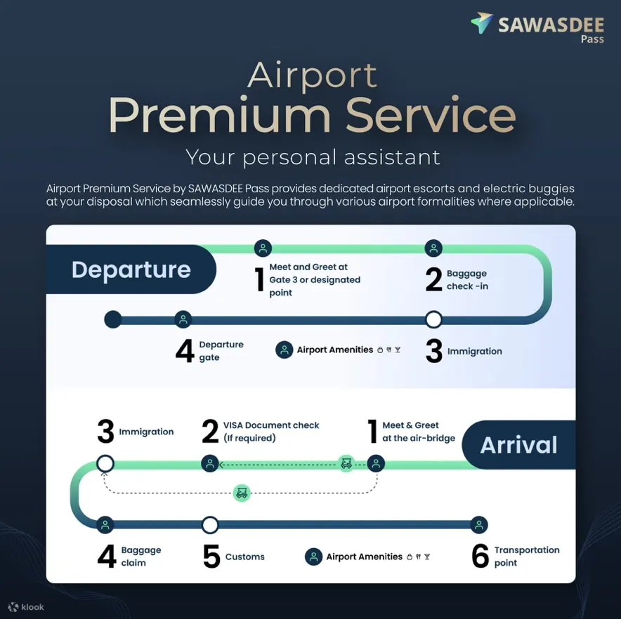 SAWASDEE Pass 機場迎接服務