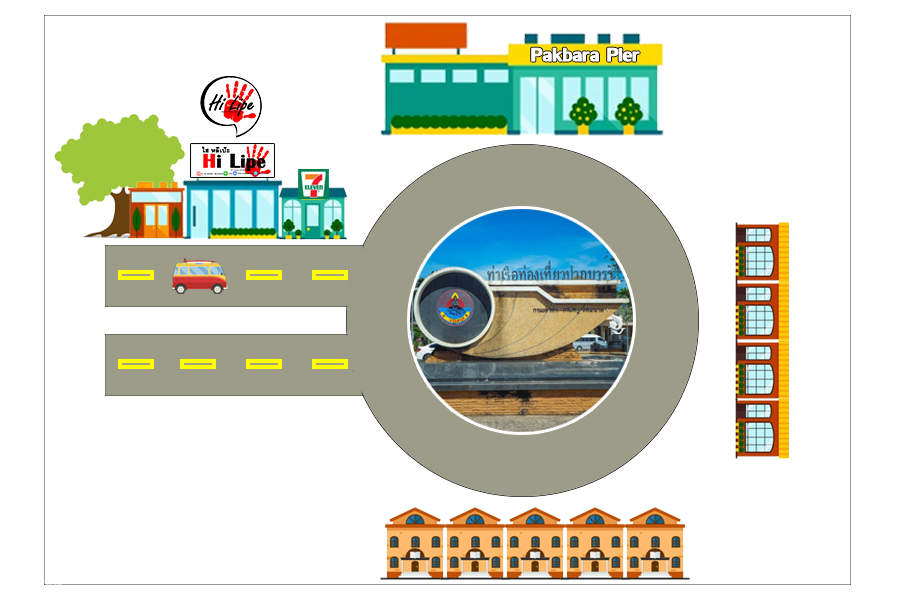 Karte für Abholung/Rückgabe am Pak Bara Pier - Hi Lipe Büro