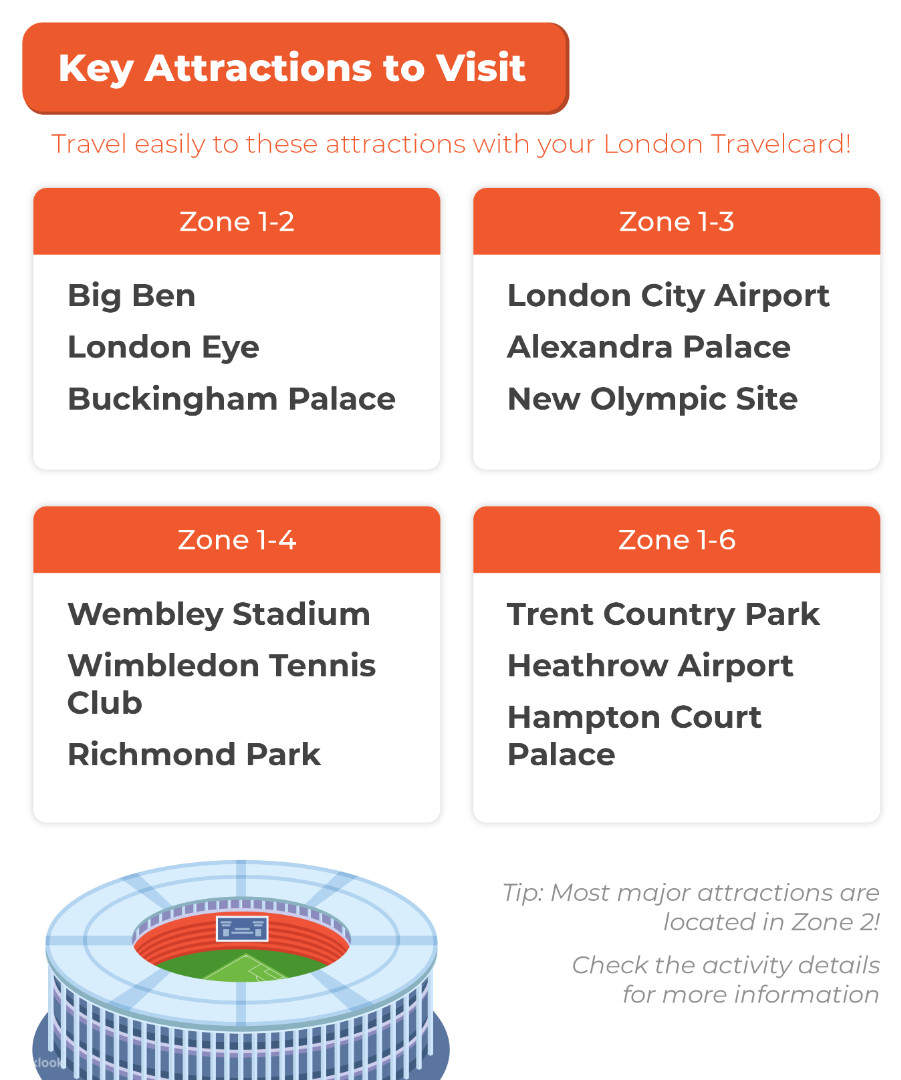 key attractions to visit in london 