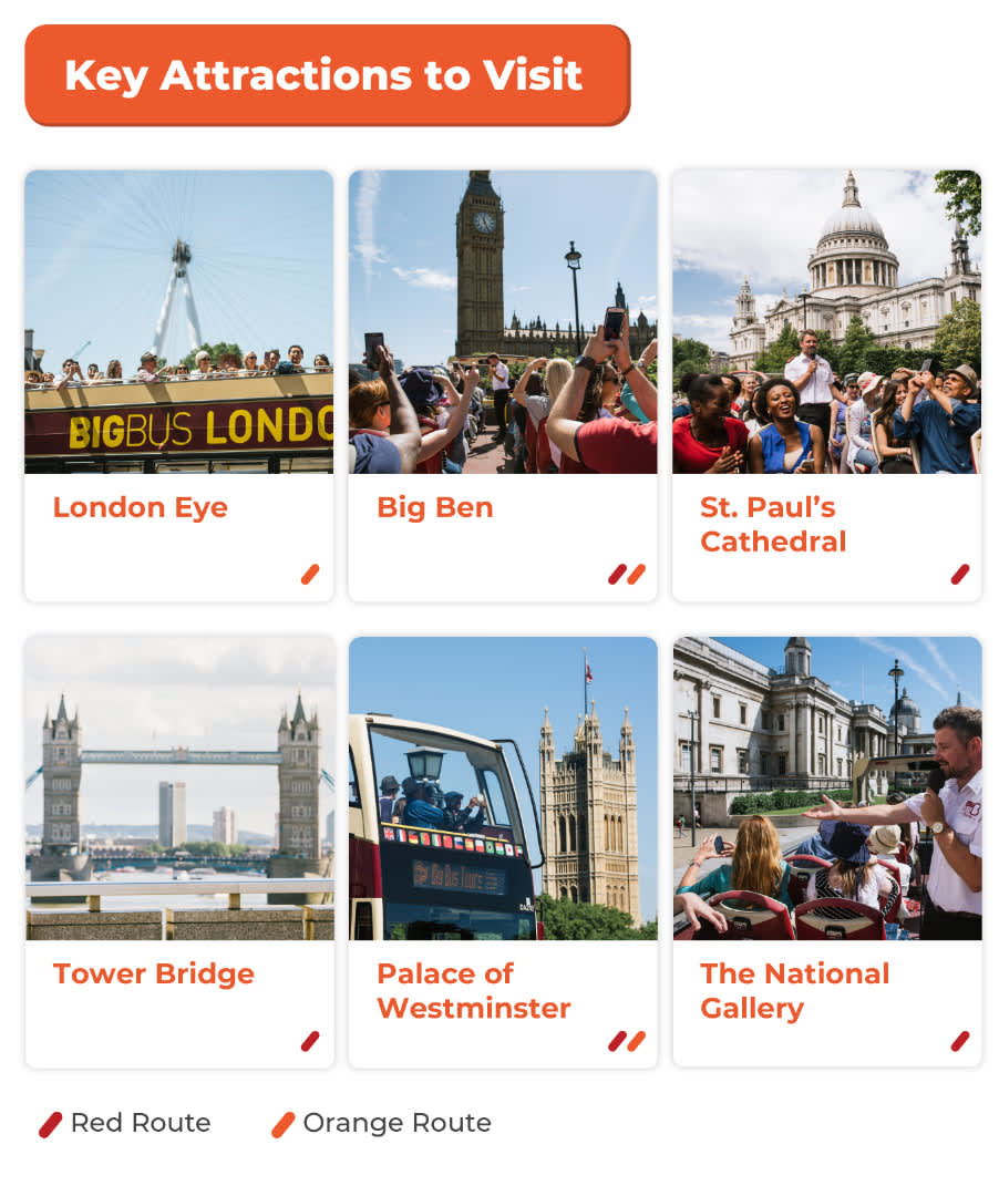 london hop on hop off bus key attractions