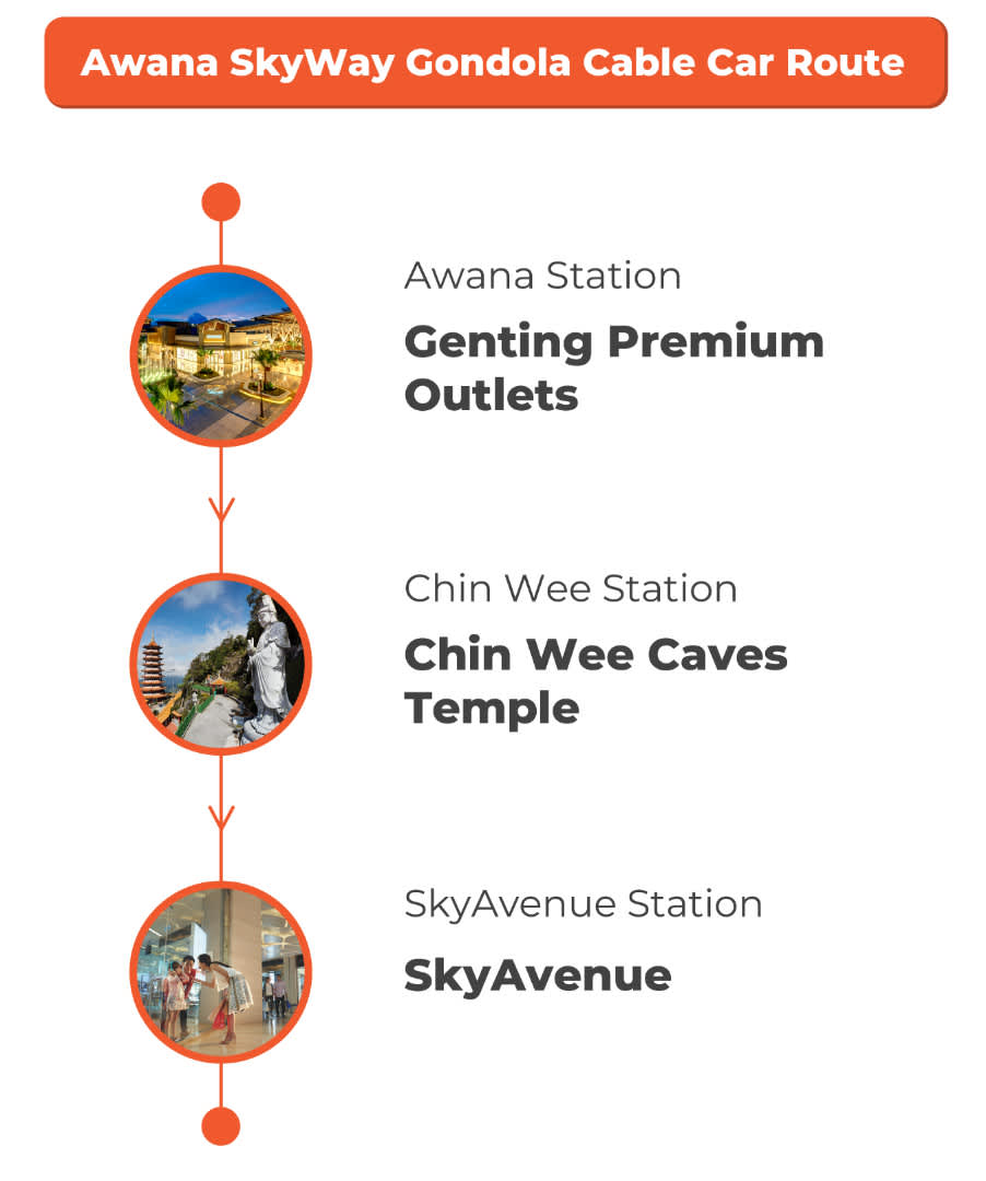 Awana SkyWay Gondola: Genting Highlands Cable Car (QR Code Direct Entry